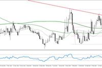 EUR/PLN i decyzja EBC