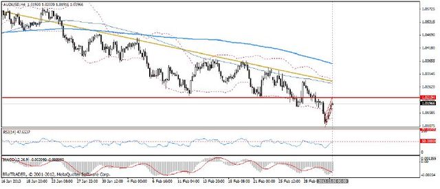 EUR/PLN – wyczekiwanie na decyzję RPP