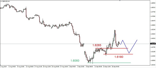 EUR/USD - 1.2750 USD coraz bliżej, ropa blisko dna 