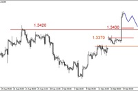 EUR/USD - FED zaskakuje rynki, QE3 bez zmian