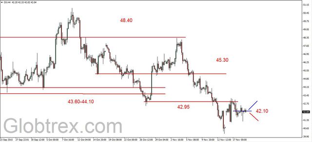 EUR/USD - atak na 1.0685 USD, ropa w konsolidacji 