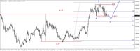 Wykres 2. Dolar w relacji do złotego (USD/PLN)