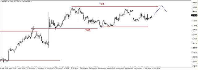 EUR/USD - atak na ważny opór na 1.1220 USD 