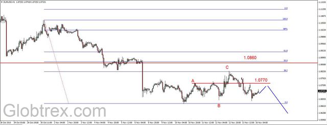 EUR/USD - bez nowego dna, ropa na kolejnym dnie 