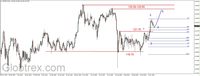 Wykres 3. Jen w relacji do dolara (USD/JPY)