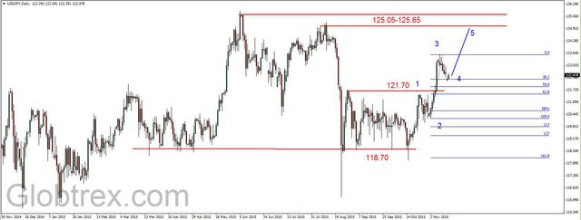 EUR/USD - bez nowego dna, ropa na kolejnym dnie 