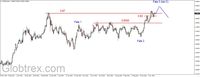 Wykres 4. Dolar w relacji do złotego (USD/PLN)