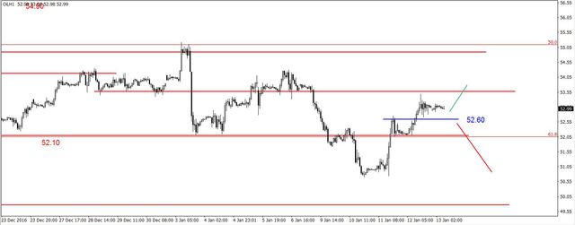 EUR/USD - blisko wsparcia, dziś aktualizacja ratingu dla Polski 