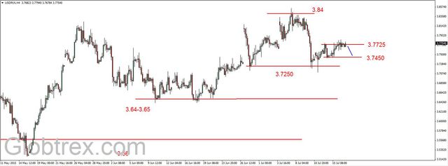 EUR/USD - brak siły do odbicia od wsparcia 1.0860 USD 