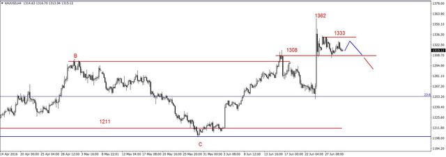 EUR/USD - cofnięcie pod oporem na 1.11 USD 