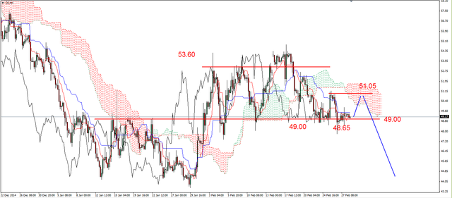 EUR/USD - coraz bliżej do styczniowego dna