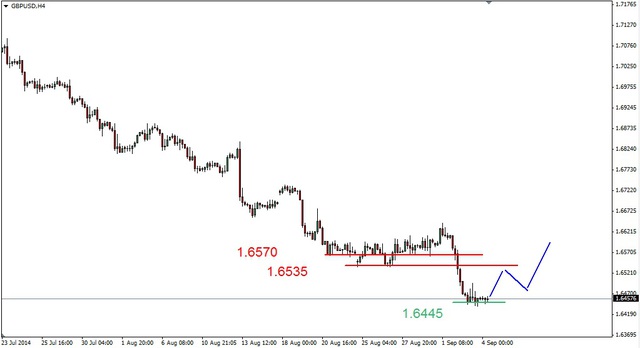 EUR/USD: czas na odbicie. Niskie ceny złota 