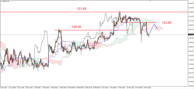 EUR/USD - czas na spadki