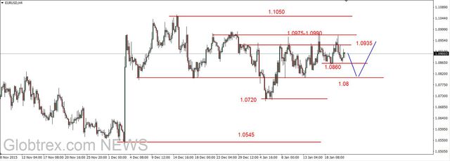 EUR/USD - dziś ECB, możliwa większa zmienność 