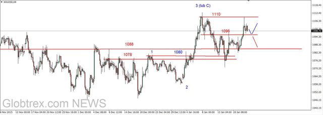 EUR/USD - dziś ECB, możliwa większa zmienność 