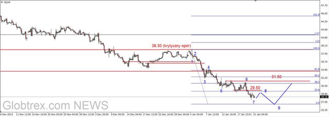 EUR/USD - dziś ECB, możliwa większa zmienność 