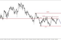 EUR/USD – dziś dane z rynku pracy w USA, możliwe odbicie na ropie 