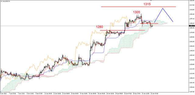 EUR/USD - dziś decyzja ECB