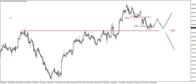 EUR/USD - dziś decyzja ECB, możliwa większa zmienność