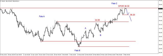 EUR/USD - dziś decyzja ECB, ropa na silnym oporze  