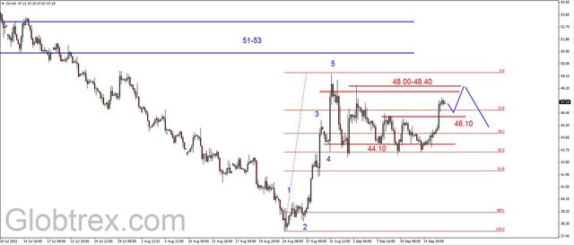 EUR/USD - dziś decyzja FOMC, ropa i złoto w górę