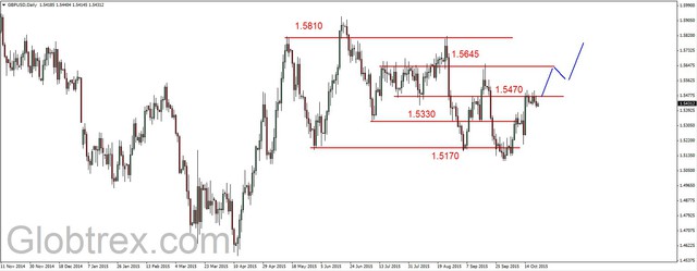 EUR/USD - dziś decyzja i konferencja ECB 