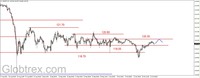 Wykres 3. Jen w relacji do dolara (USD/JPY)