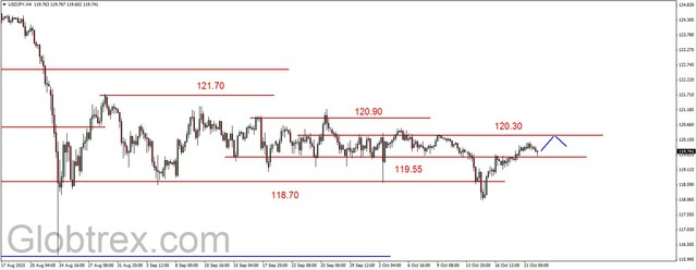 EUR/USD - dziś decyzja i konferencja ECB 