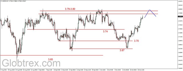 EUR/USD - dziś decyzja i konferencja ECB 