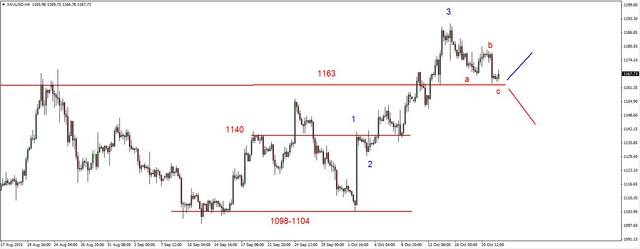 EUR/USD - dziś decyzja i konferencja ECB 