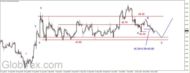 EUR/USD - dziś decyzja i konferencja ECB 