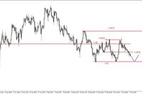 EUR/USD – dziś konferencja ECB, silny spadek na ropie 