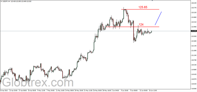 EUR/USD - dziś konferencja FED 