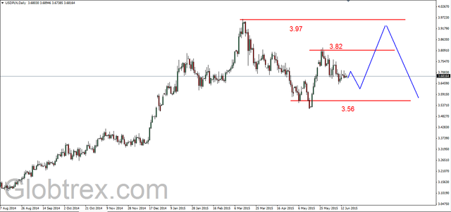 EUR/USD - dziś konferencja FED 