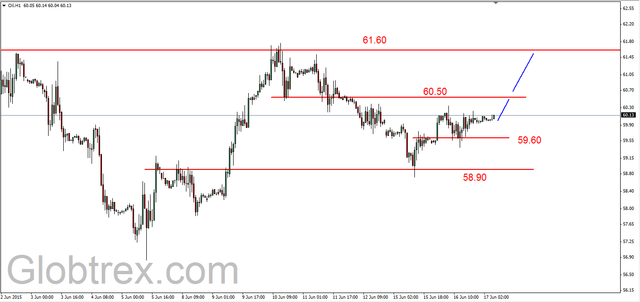 EUR/USD - dziś konferencja FED 