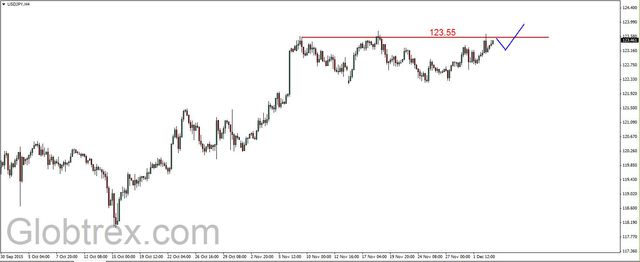 EUR/USD - dziś w centrum uwagi ECB 