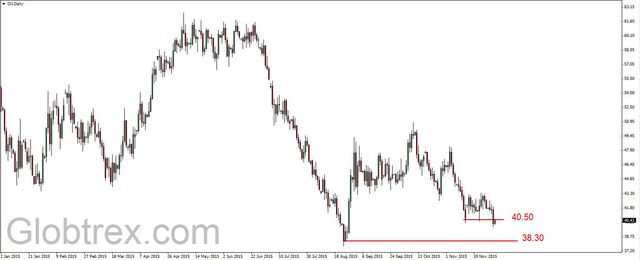 EUR/USD - dziś w centrum uwagi ECB 