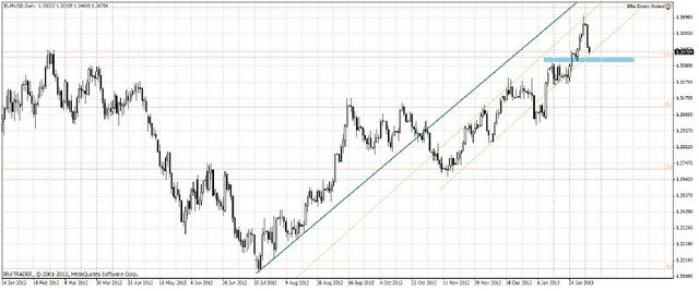 EUR/USD – dziś w centrum uwagi indeksy PMI dla usług