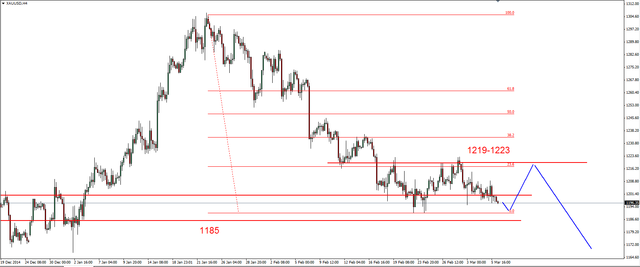 EUR/USD - dziś ważne dane z rynku pracy w USA