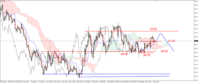 EUR/USD - dziś ważne dane z rynku pracy w USA