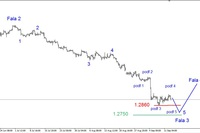 EUR/USD - jeszcze jeden dołek? EUR/USD - jeszcze jeden dołek?