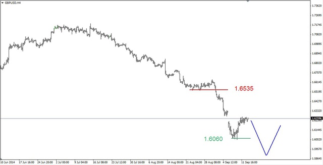 EUR/USD - jeszcze jeden dołek?