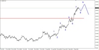 Wykres 3. Dolar amerykański w relacji do jena (USD/JPY)