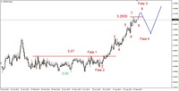 Wykres 4. Dolar amerykański w relacji do złotego (USD/PLN)