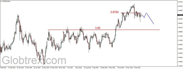 EUR/USD - kluczowe wsparcie na 1.08 USD