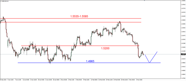 EUR/USD - kolejne dno