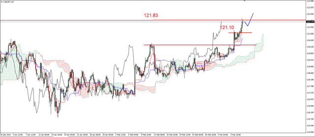 EUR/USD - kolejne dno