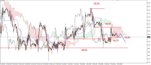 EUR/USD - kolejne dno