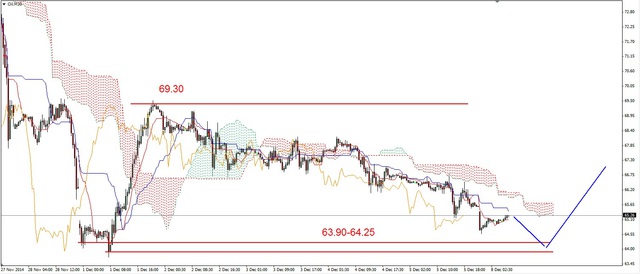 EUR/USD - kolejne dno, cel 1.22 USD