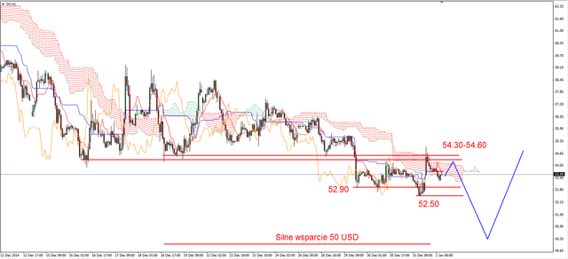 EUR/USD - kolejne dno, coraz bliżej do 1.20 USD 